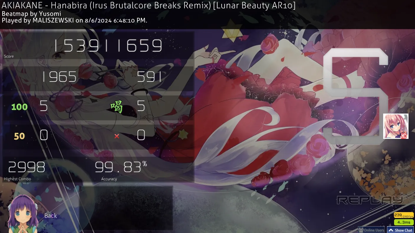 Rafis but SZ